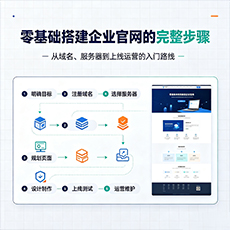 日喀则建站-零基础搭建企业官网的完整步骤